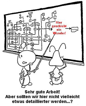 Cartoon "Hier geschieht ein Wunder!"